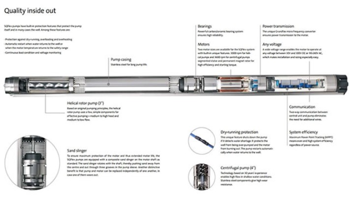 Grundfos SQFlex 2.5-2 Solar Dalgıç Pompa